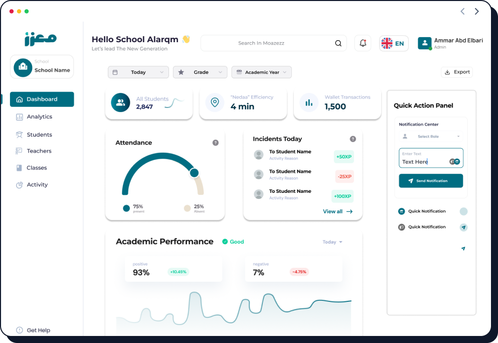 ذكاء الأعمال (BI) Dashboard
